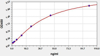 Human SAA ELISA Kit