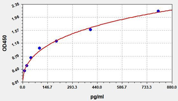 Human cTnI ELISA Kit