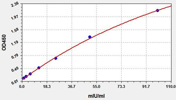 Human FSH ELISA Kit
