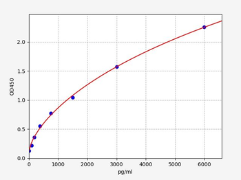 Human CALM1 ELISA Kit