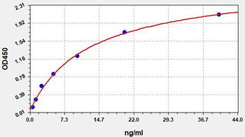 Human IgE ELISA Kit