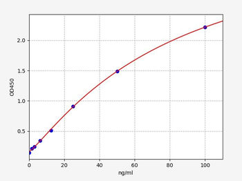 Human IgM ELISA Kit