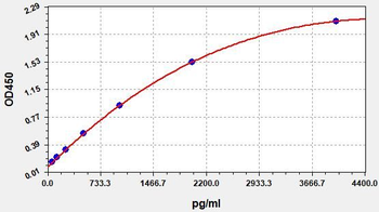 Human HbA1c ELISA Kit