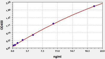 Human Ferritin ELISA Kit