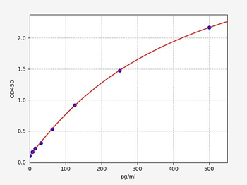 Human IFNA1 ELISA Kit