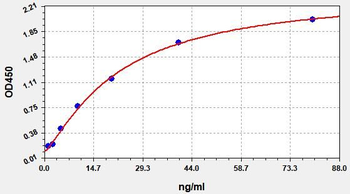 Human Autotaxin ELISA Kit