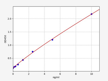 Human ACO1 ELISA Kit