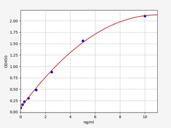 Human NFKBIA ELISA Kit