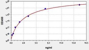 Human LPA ELISA Kit