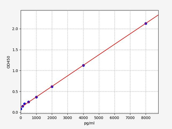 Human CP ELISA Kit