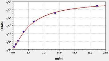 Human LAMA1 ELISA Kit