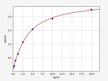 Human DICER1 ELISA Kit