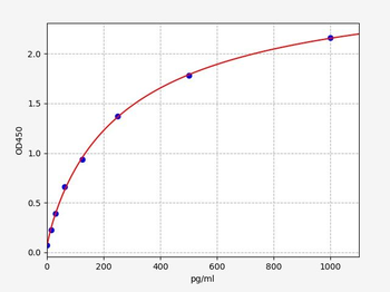 Human GLUL ELISA Kit