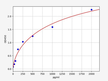 Human BDH1 ELISA Kit