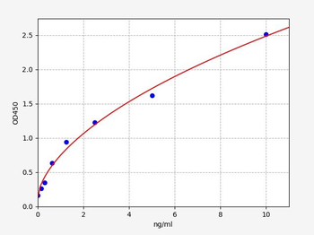 Human NR1H2 ELISA Kit