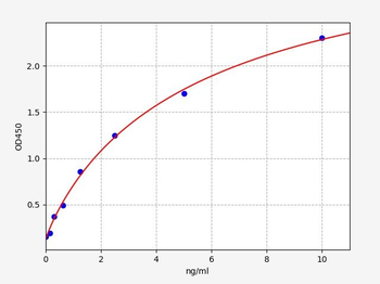Human VAV3 ELISA Kit