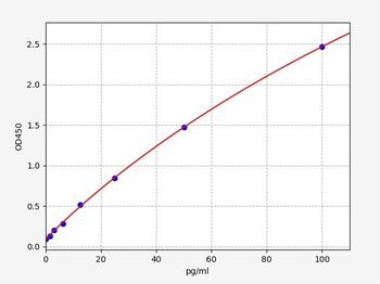 Human CRLS1 ELISA Kit