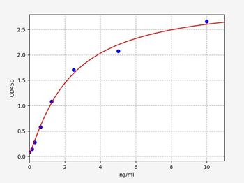 Human PCCB ELISA Kit