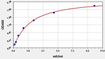 Human GPT2 ELISA Kit