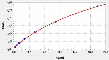 Human ITGAV ELISA Kit
