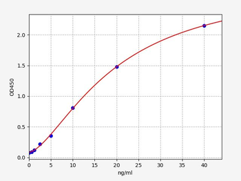 Human IRS2 ELISA Kit