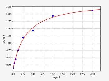 Human ESRRG ELISA Kit