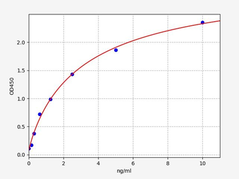 Human BIRC6 ELISA Kit