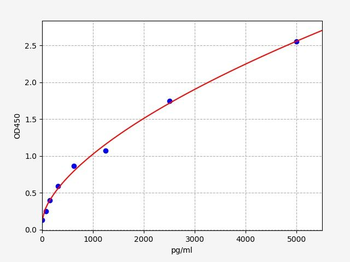 Human S1PR5 ELISA Kit