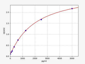 Human HEPH ELISA Kit