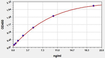 Human Beta-TG ELISA Kit