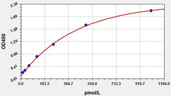 Human SHBG ELISA Kit