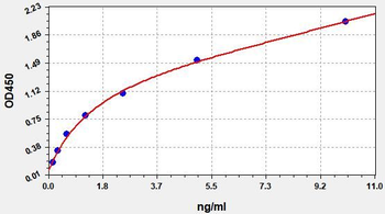 Human EGR1 ELISA Kit