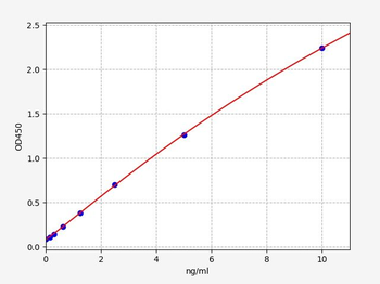 Human PDE4B ELISA Kit