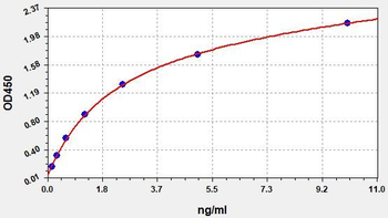 Human PDE5A ELISA Kit