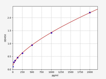 Human ACTG1 ELISA Kit
