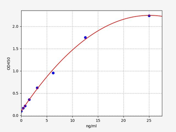 Human STEAP1 ELISA Kit