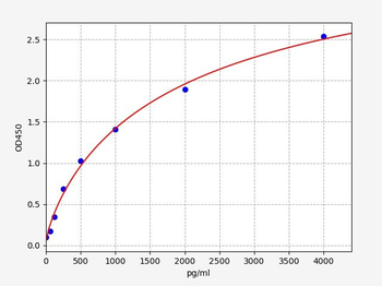 Human IMPA2 ELISA Kit