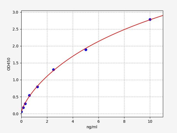 Human MLK4 ELISA Kit