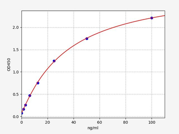 Human VWF ELISA Kit
