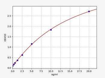 Human NRD1 ELISA Kit