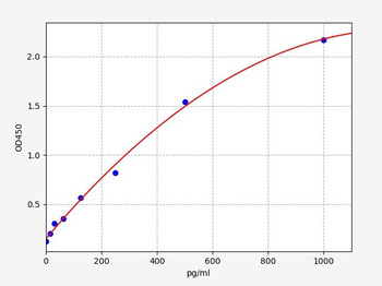Human PYGB ELISA Kit