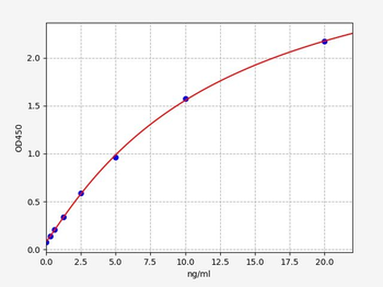 Human TNMD ELISA Kit