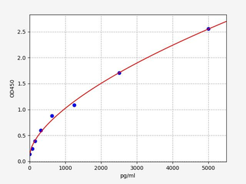Human LTC4S ELISA Kit