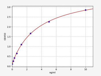 Human MT-CO3 ELISA Kit