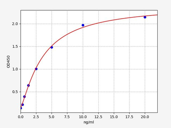Human ZNF335 ELISA Kit