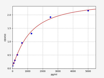 Human C13orf33 ELISA Kit