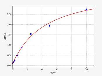 Human HNRNPA2B1 ELISA Kit