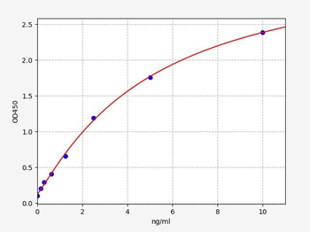 Human PDHA2 ELISA Kit
