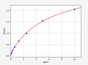 Human GLP-1 ELISA Kit