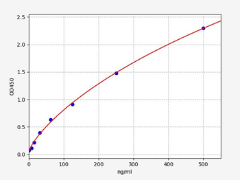 Human KIAA1377 ELISA Kit